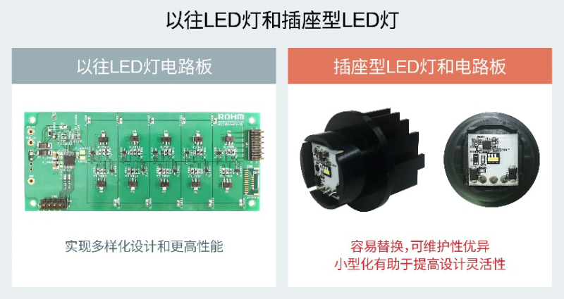 ROHM推出业界首创的LED驱动器“BD18336NUF-M” ，当车载电池欠压时仅1枚芯片即可实现安全亮灯
