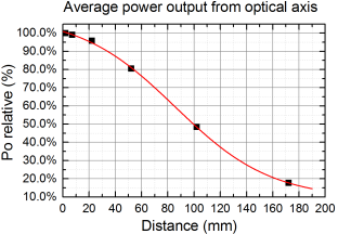 慧亿推出新一代UVC LED空气杀菌模组及产品