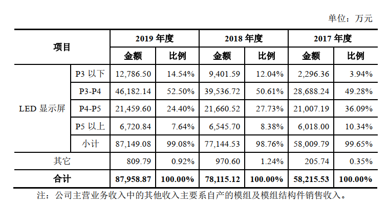又一家显示屏企业即将上市！光祥科技创业板IPO进入冲刺阶段