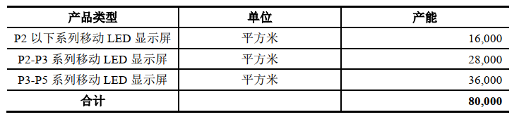 又一家显示屏企业即将上市！光祥科技创业板IPO进入冲刺阶段