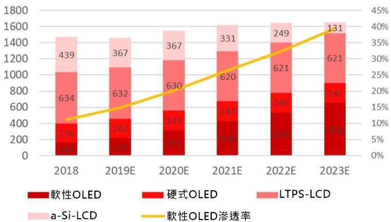 新局开启！Mini LED电视问市