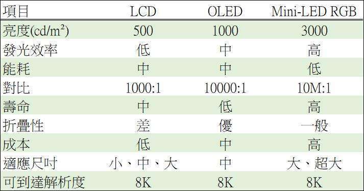 新局开启！Mini LED电视问市