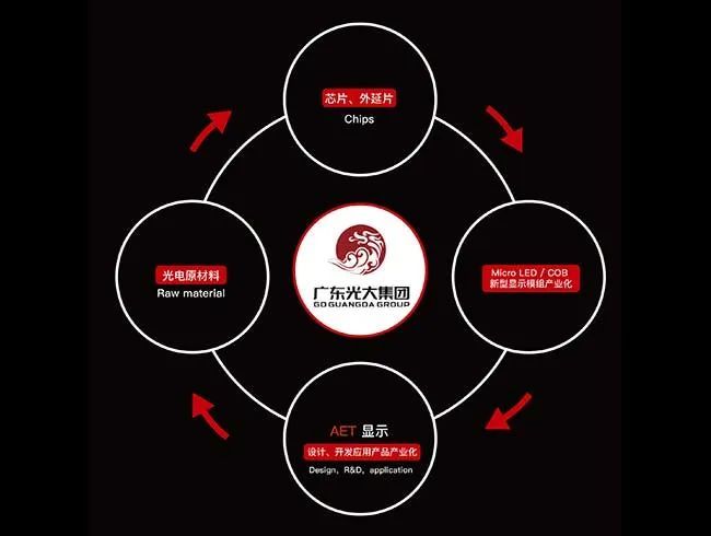 Mini/MicroLED为何需要巨量转移技术？