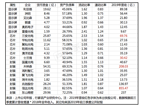 LED显示产业按下减速键 如何把风险降到最低？ 