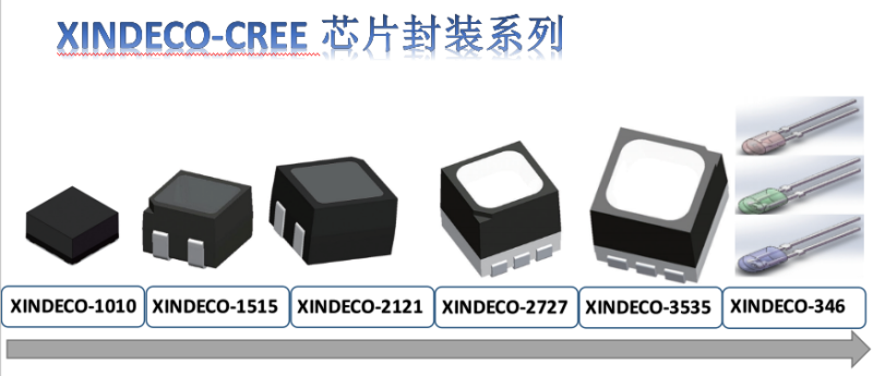 携手京东方！信达光电2727CREE灯珠打卡“成都双子塔”