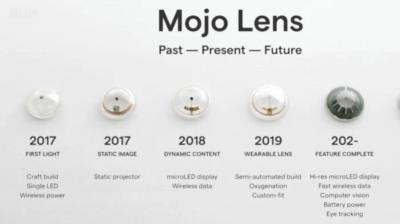 AR MicroLED隐形眼镜开发商Mojo Vision融资5100万美元