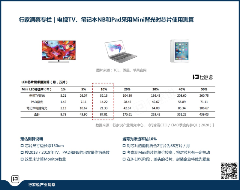 过去一年，Mini LED背光供应链都发生了哪些变化？