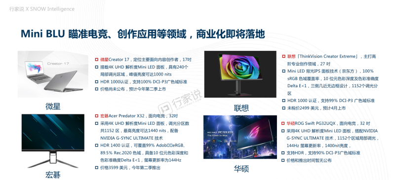 过去一年，Mini LED背光供应链都发生了哪些变化？
