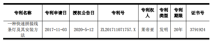 鸿利智汇子公司取得发明专利证书