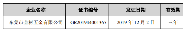 鸿利智汇获政府补贴1082.97 万元，子公司通过高新技术企业认定