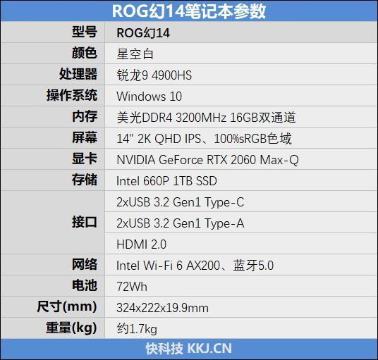 AMD推mini LED笔记本——ROG幻14