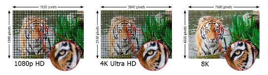 三星QLED 8K Q950TS提前卡位成功，独享8K显示产业巨大商业价值