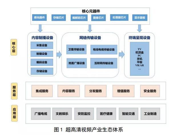 显示企业看过来！两部门印发超高清视频标准体系建设指南（2020版）
