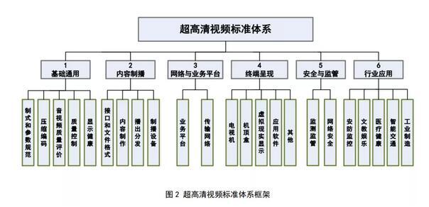 显示企业看过来！两部门印发超高清视频标准体系建设指南（2020版）