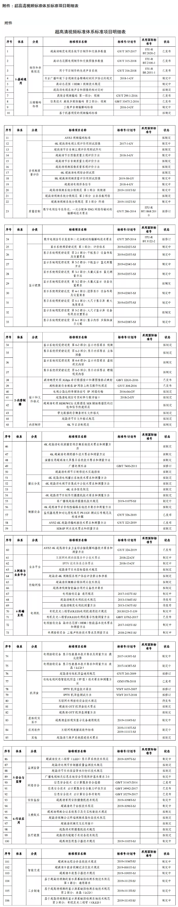 显示企业看过来！两部门印发超高清视频标准体系建设指南（2020版）