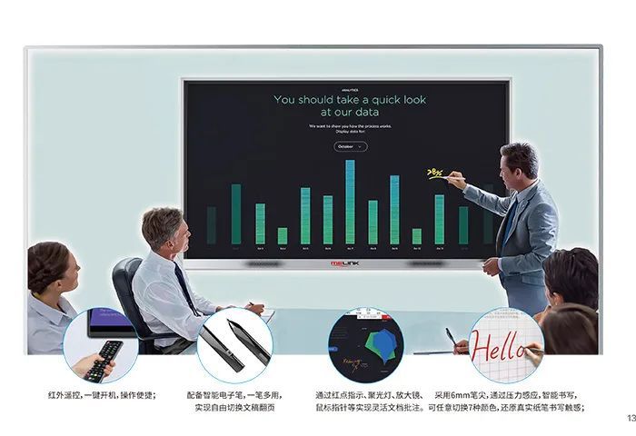 D-COB+Mirco LED技术加持，LED会议一体机市场未来可期