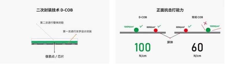 D-COB+Mirco LED技术加持，LED会议一体机市场未来可期