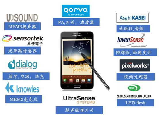 太龙照明7.5亿收购Qorvo代理商博思达，切入半导体分销领域