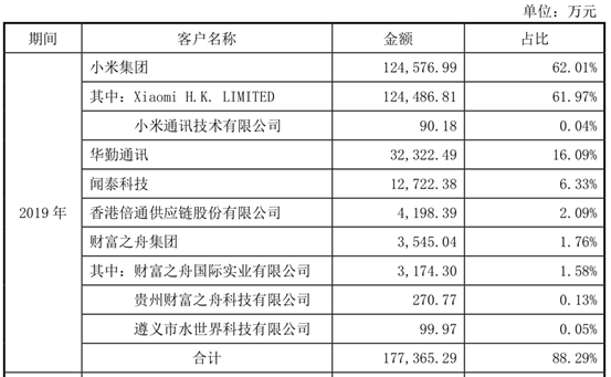 太龙照明7.5亿收购Qorvo代理商博思达，切入半导体分销领域
