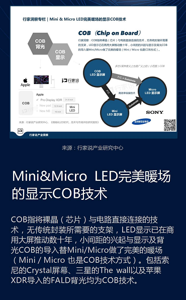 关于对LED显示行业内Mini技术和Micro技术的看法