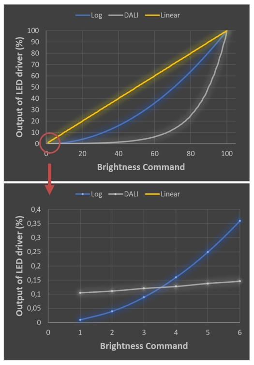 明纬解读：优异的灯控系统KNX直接照明