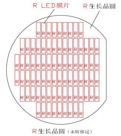 一种 Micro LED显示制造技术方案