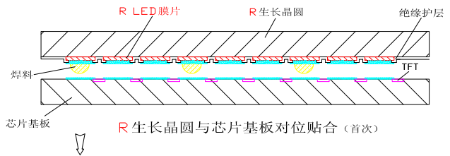 一种 Micro LED显示制造技术方案
