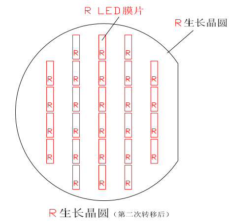 一种 Micro LED显示制造技术方案