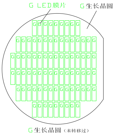 一种 Micro LED显示制造技术方案