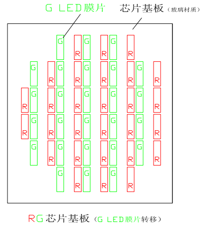 一种 Micro LED显示制造技术方案