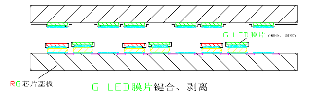 一种 Micro LED显示制造技术方案
