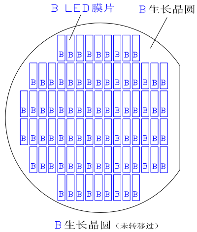 一种 Micro LED显示制造技术方案