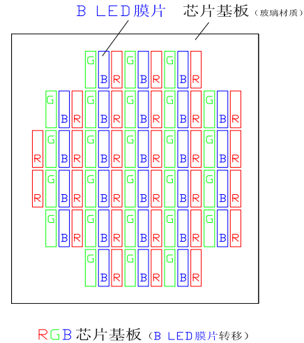 一种 Micro LED显示制造技术方案