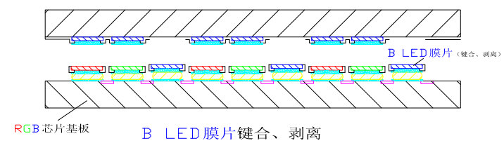 一种 Micro LED显示制造技术方案