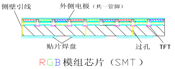 一种 Micro LED显示制造技术方案