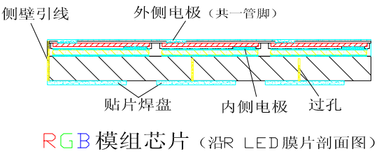 一种 Micro LED显示制造技术方案