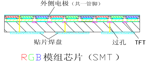 一种 Micro LED显示制造技术方案