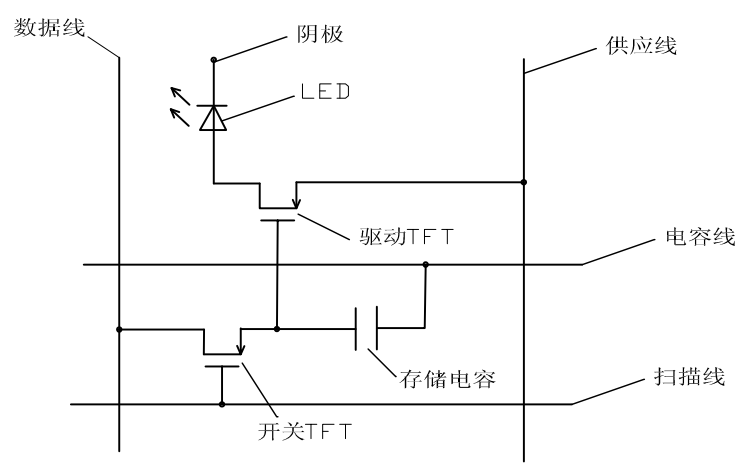 一种 Micro LED显示制造技术方案