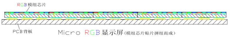 一种 Micro LED显示制造技术方案