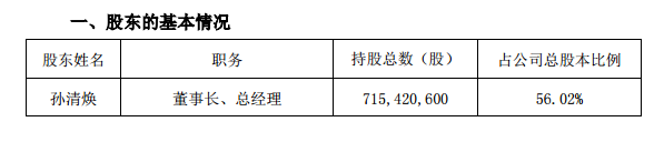 孙清焕拟减持不超6%的木林森股份