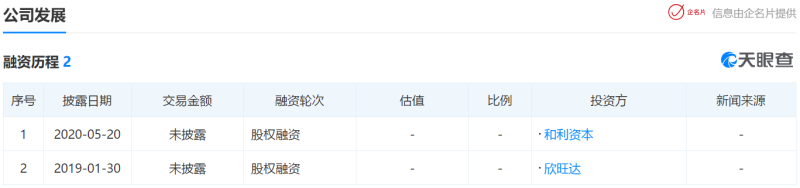 完成近亿元A轮融资，禹创半导体将发力MicroLED、氮化镓等领域