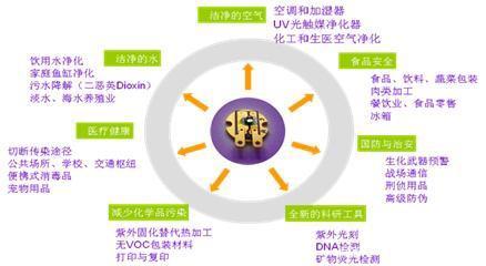 中科同志推出新款UVC真空共晶炉，助力抗疫防疫