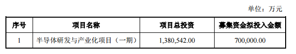 三安光电及奥拓电子非公开发行股票获证监会核准批文，募资扩产计划正式落地！