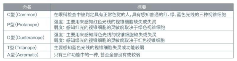 ROHM 开发出适用于设备通用色彩设计的贴片 LED