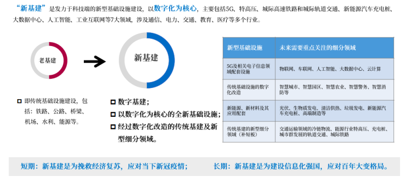 “新基建”写入政府工作报告，LED产业迎新“基”遇