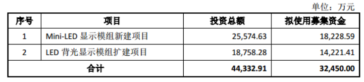 隆利科技Mini LED已经实现小批量生产