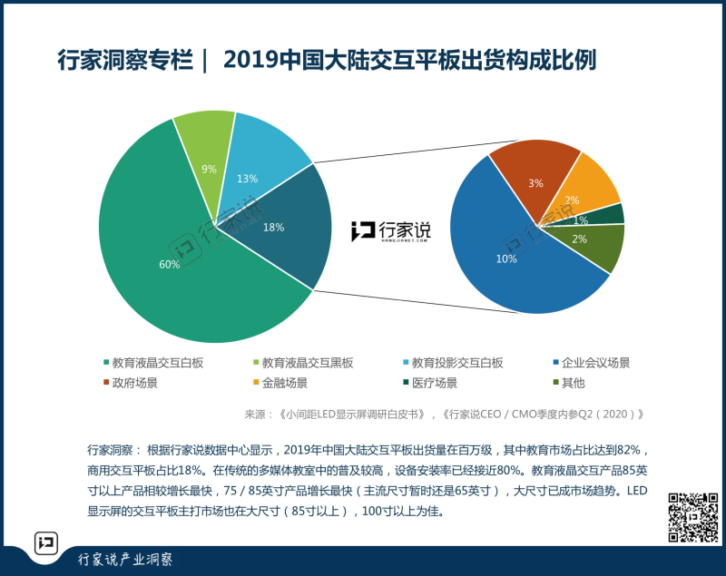 教育一体机迈向大尺寸化，小间距显示屏能进入教室吗？