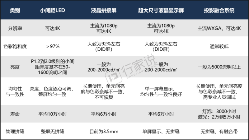 教育一体机迈向大尺寸化，小间距显示屏能进入教室吗？