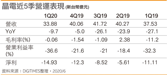 晶电总经理范进雍：Mini LED「下水道」工程改良