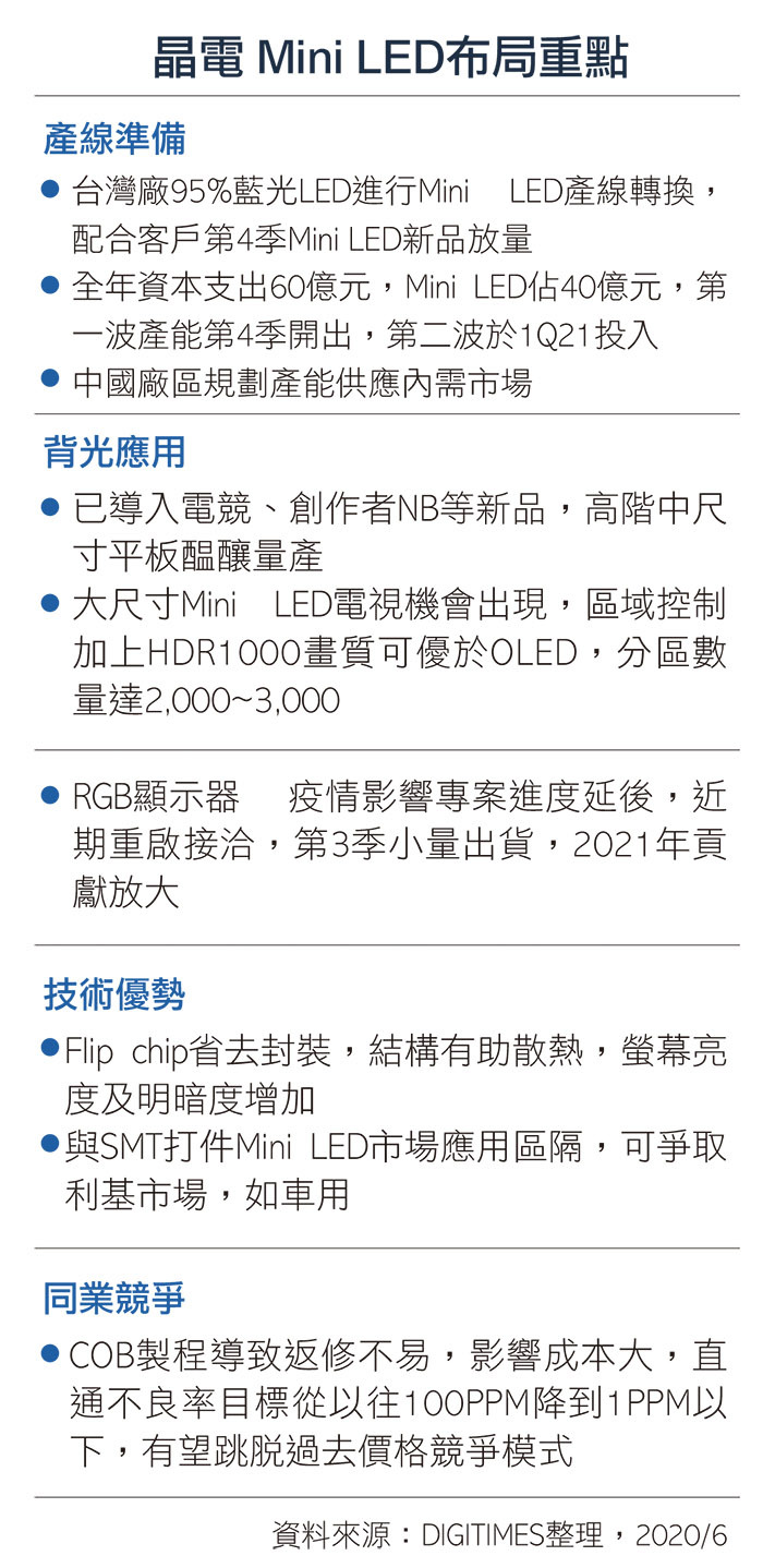 晶电总经理范进雍：Mini LED「下水道」工程改良